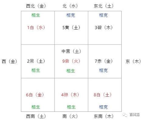 风水9宫格|3步教会你如何使用九宫飞星法进行风水布局